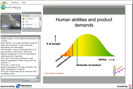 Día Mundial de Usabilidad